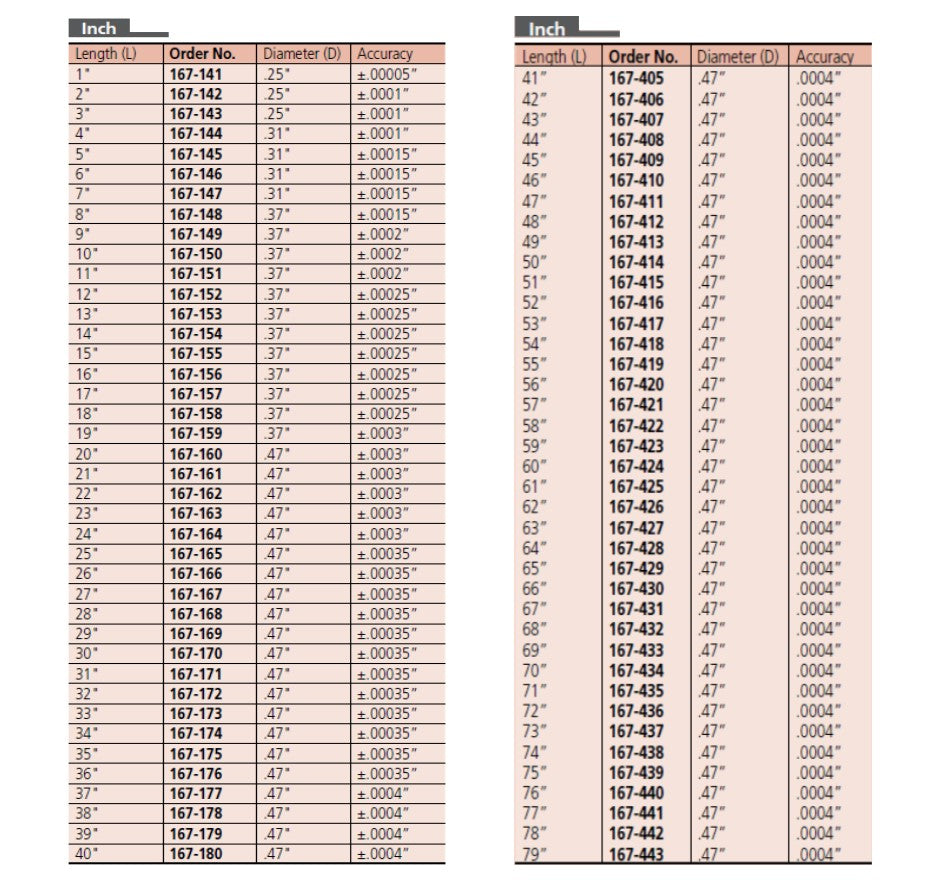 Mitutoyo Setting Standards for Micrometers & Length Gages - Various Sizes