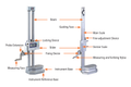 192-671-10-CAL Mitutoyo Digital Height Gage 18