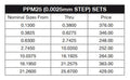 PPM25 Deltronic 25-pc Class X Metric Pin Gage Set (.0025mm steps)  Deltronic   