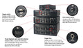 64AAB639 Mitutoyo MIG-4USB Gage Interface Boxes Mitutoyo   